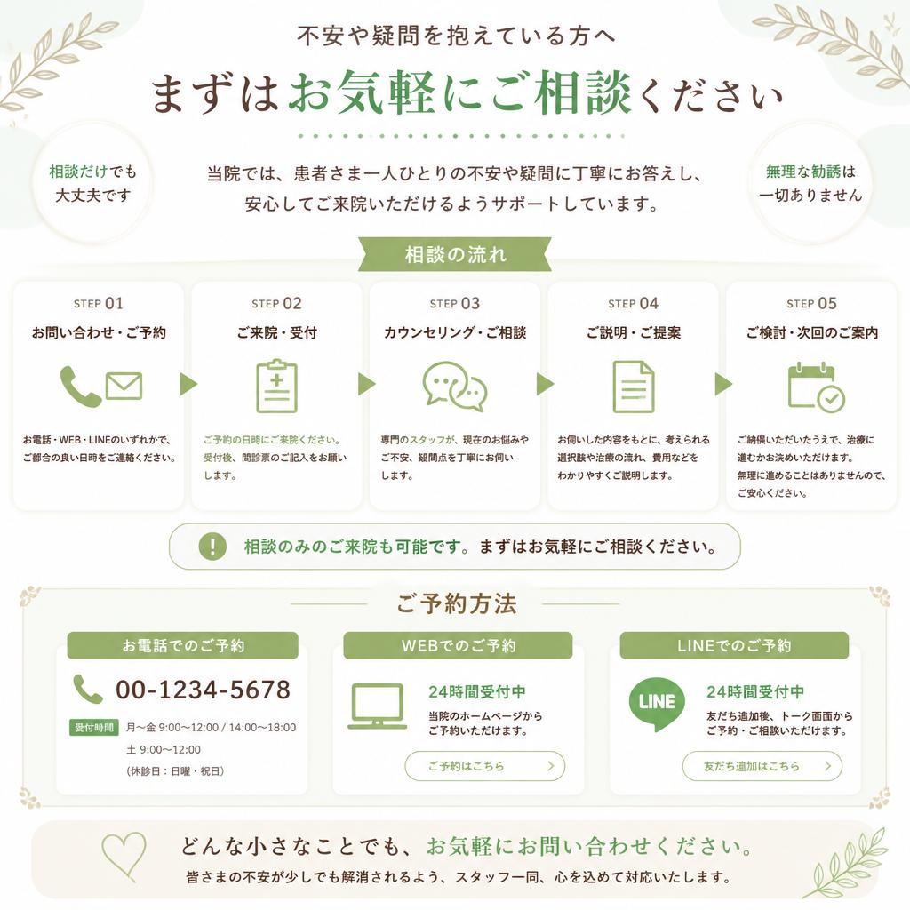 お問い合わせ・相談の流れ