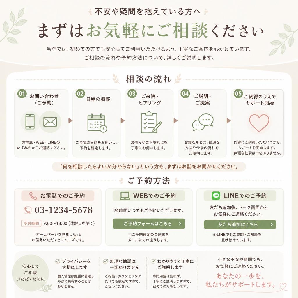 お問い合わせ・相談の流れ